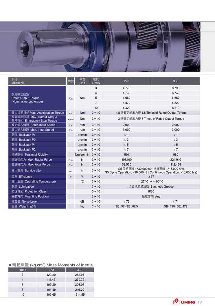 1639231314973018.jpg 利明高精密行星減速機