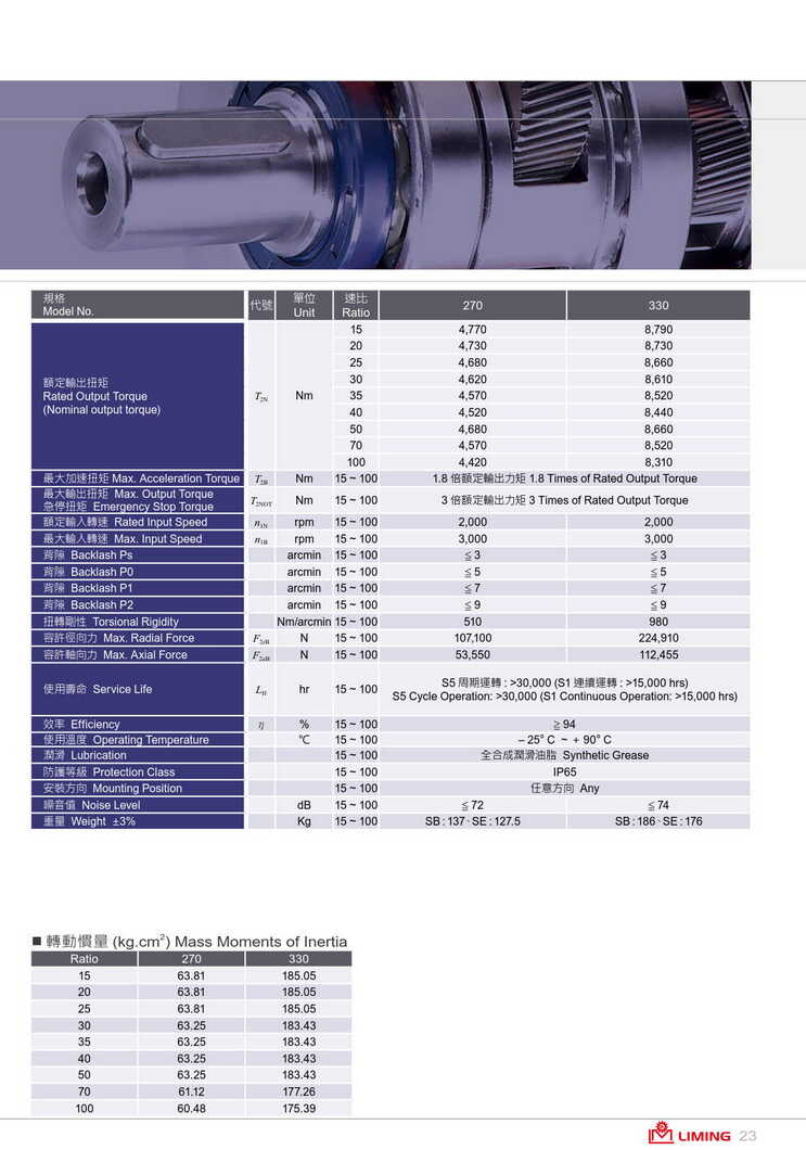 1639231315153049.jpg 利明高精密伺服減速機
