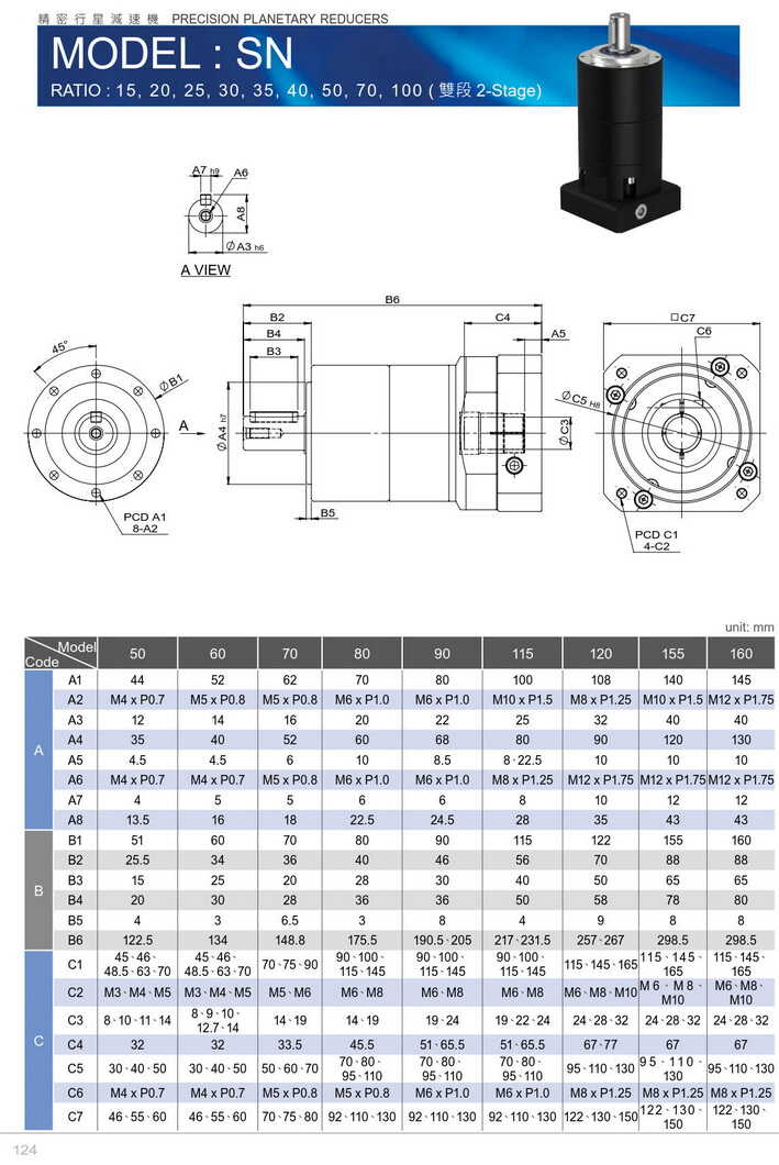 利明行星減速機SN
