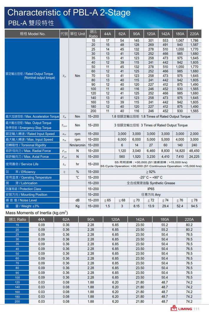 利明行星減速機PBL220