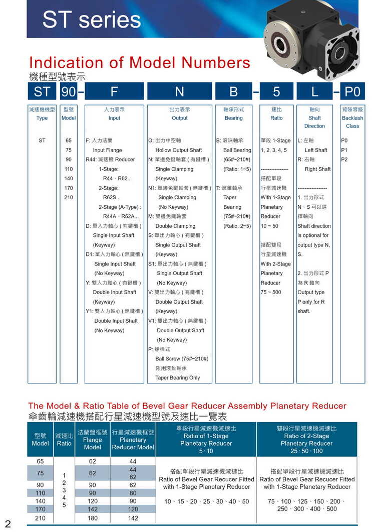 利明斜齒輪減速機 利明斜齒輪減速機
