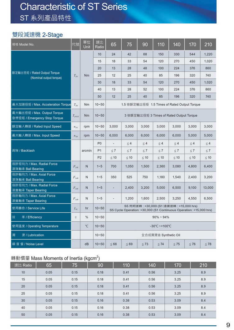利茗斜齒輪減速機 利茗斜齒輪減速機