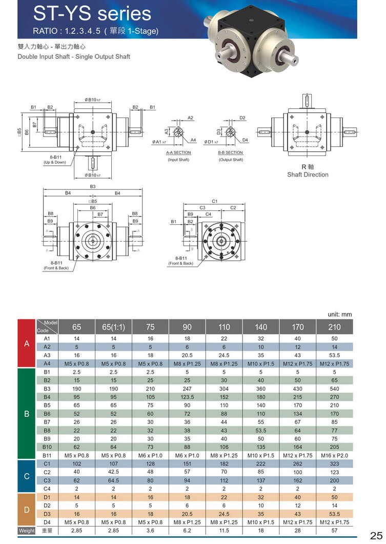 利民減速機 利民減速機