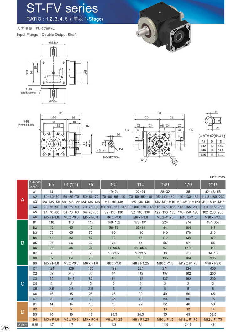 利民減速機 利民減速機