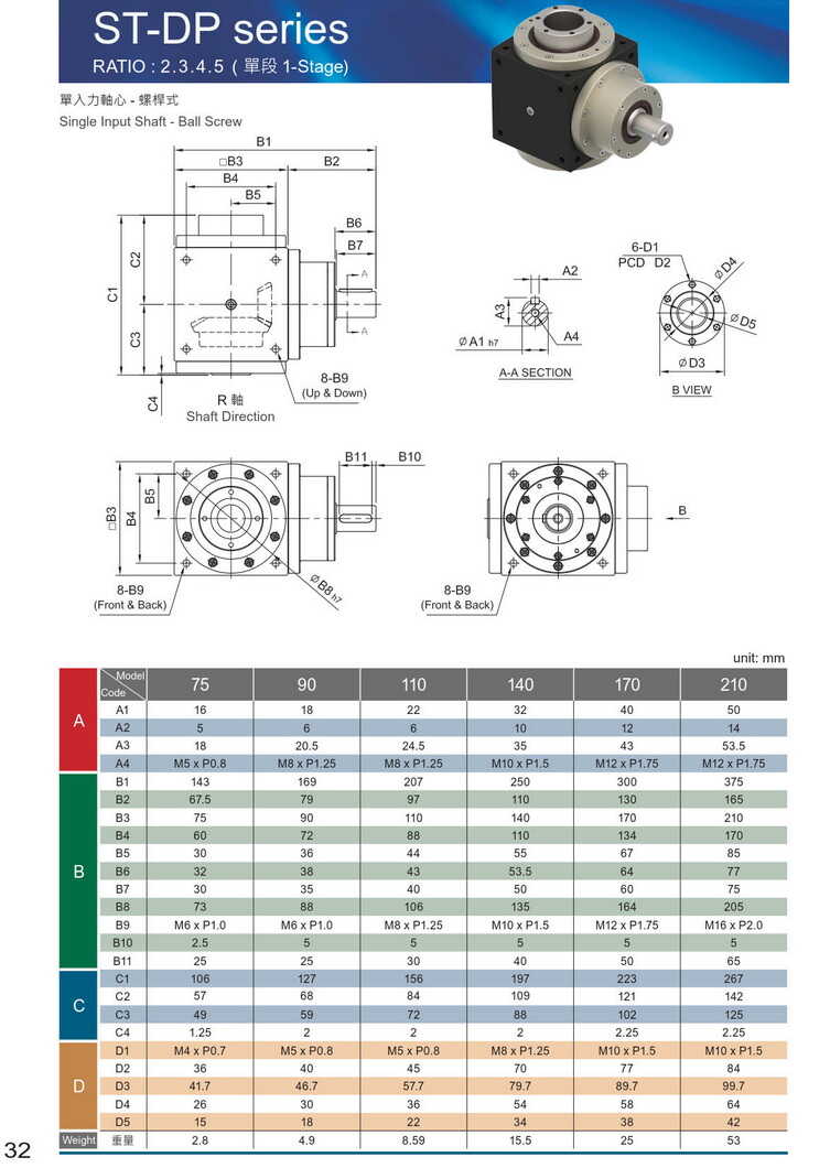 利明ST減速機 利明ST減速機