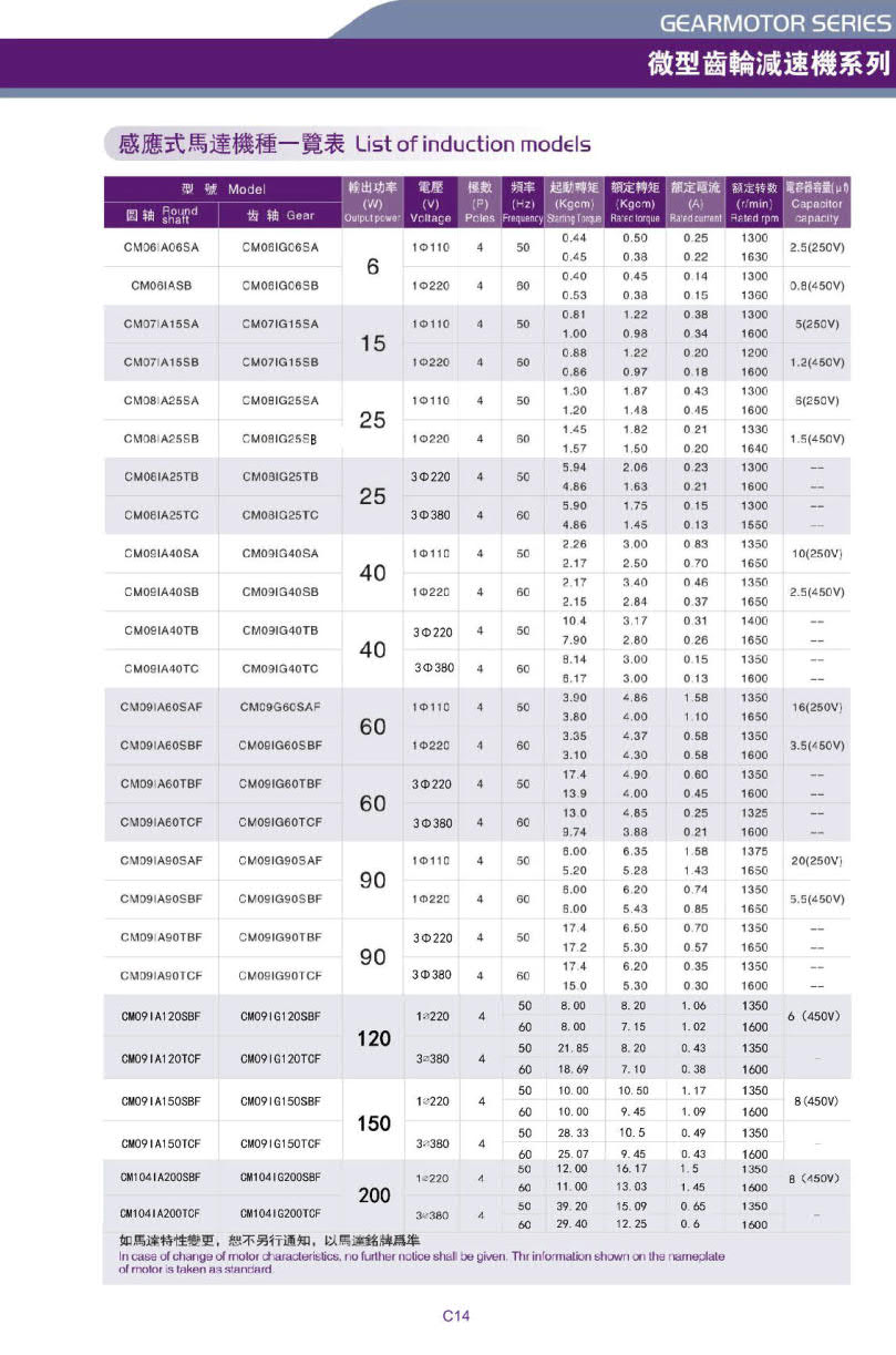利明感應電機120w 利明感應電機120w
